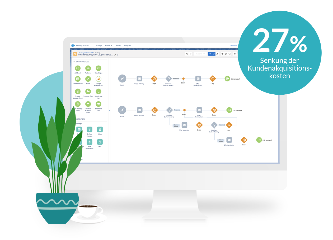 marketing-cloud Mit der Salesforce Marketing Cloud sparen Sie 27% Ihrer Kosten für die Kundenakquise