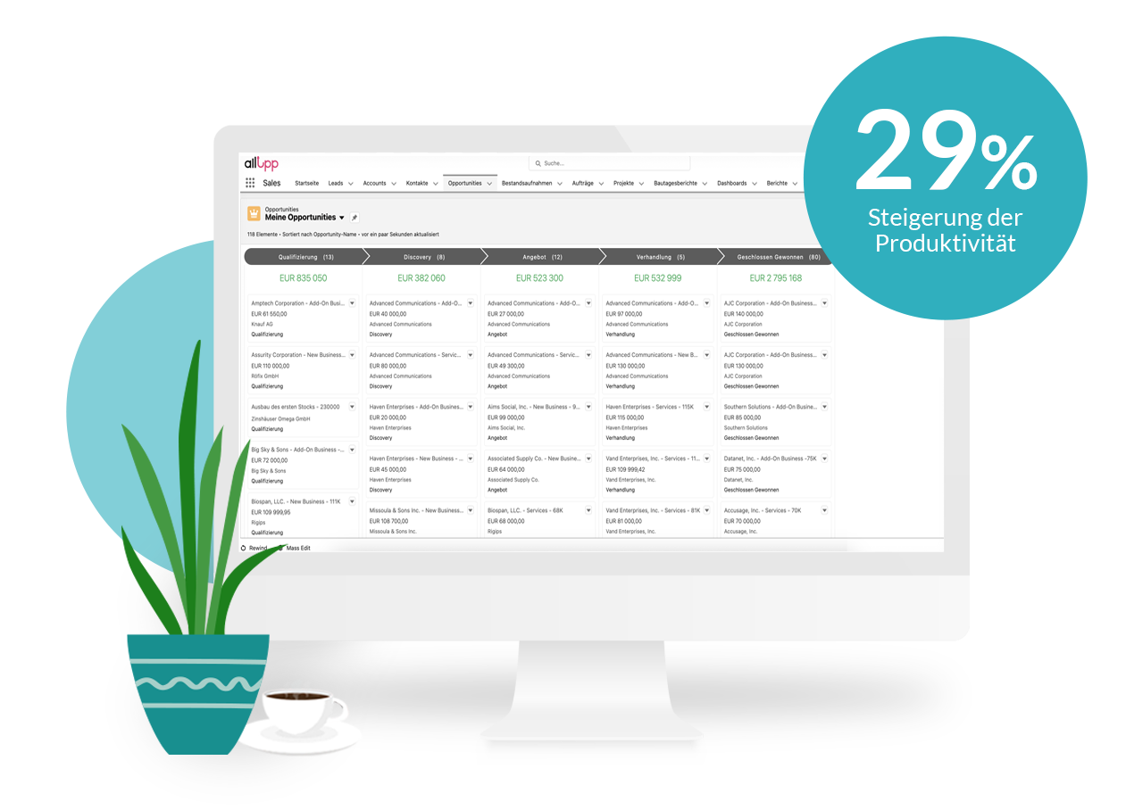 Salesforce Sales Cloud Mit der Salesforce Sales Cloud wird die Produktivität um 29% gesteigert