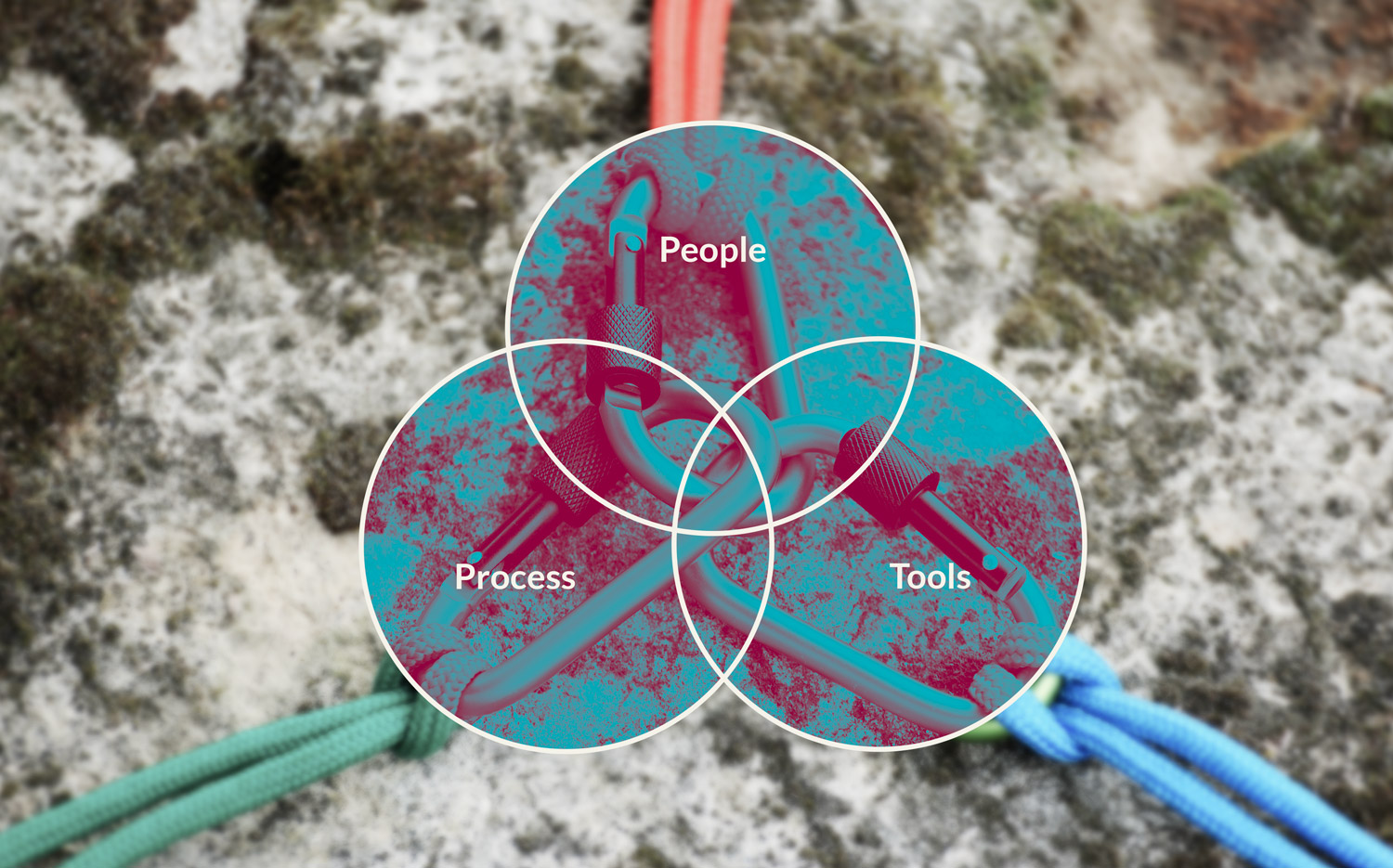 Kickstarter Paket, People Process Tools Kickstarter Paket, People Process Tools