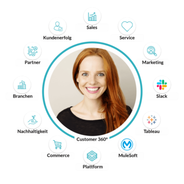 allUpp 360 Transparent Digital Manager