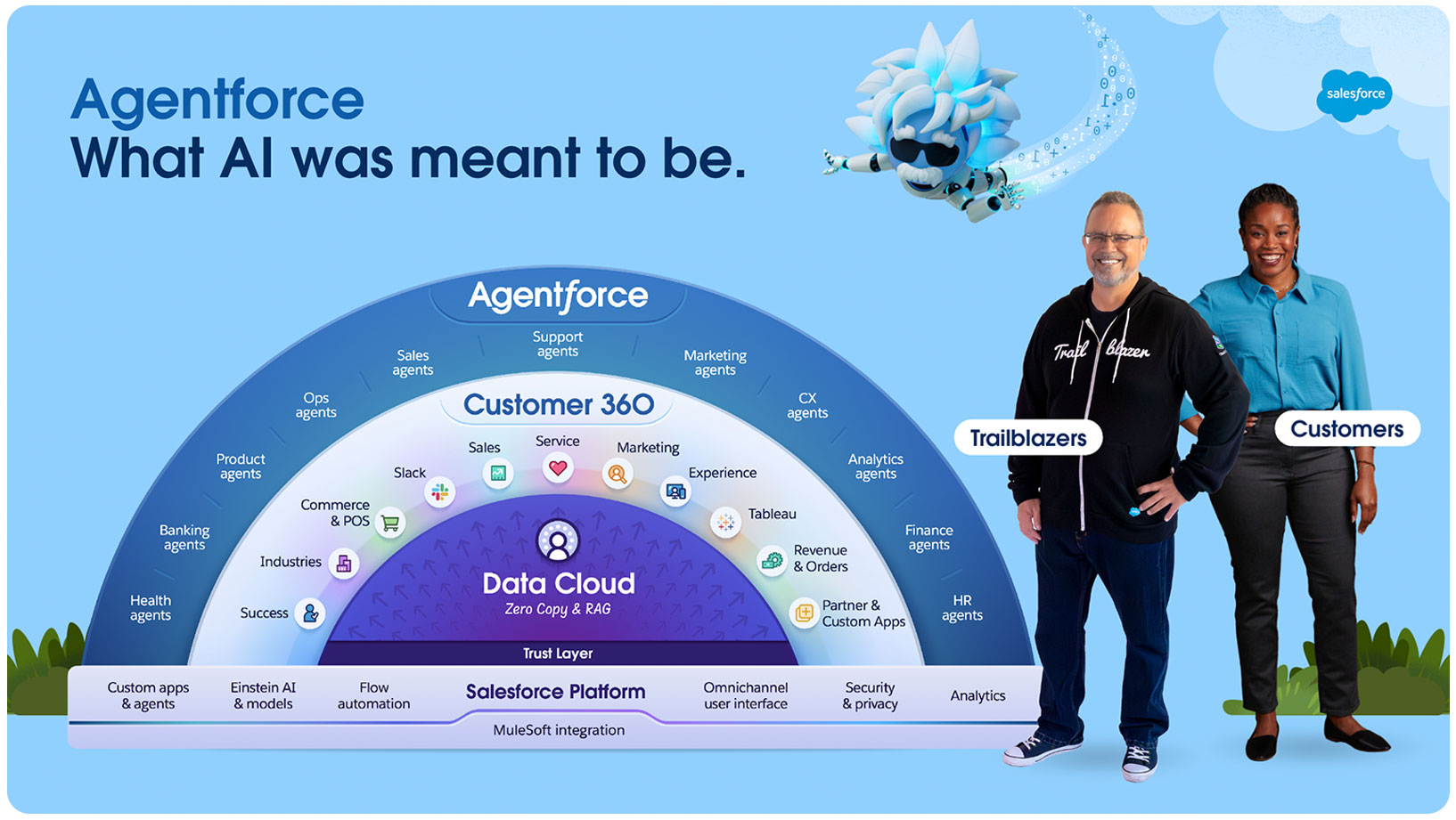 Salesforce KI Agentforce, Grafik Salesforce KI Agentforce, Grafik
