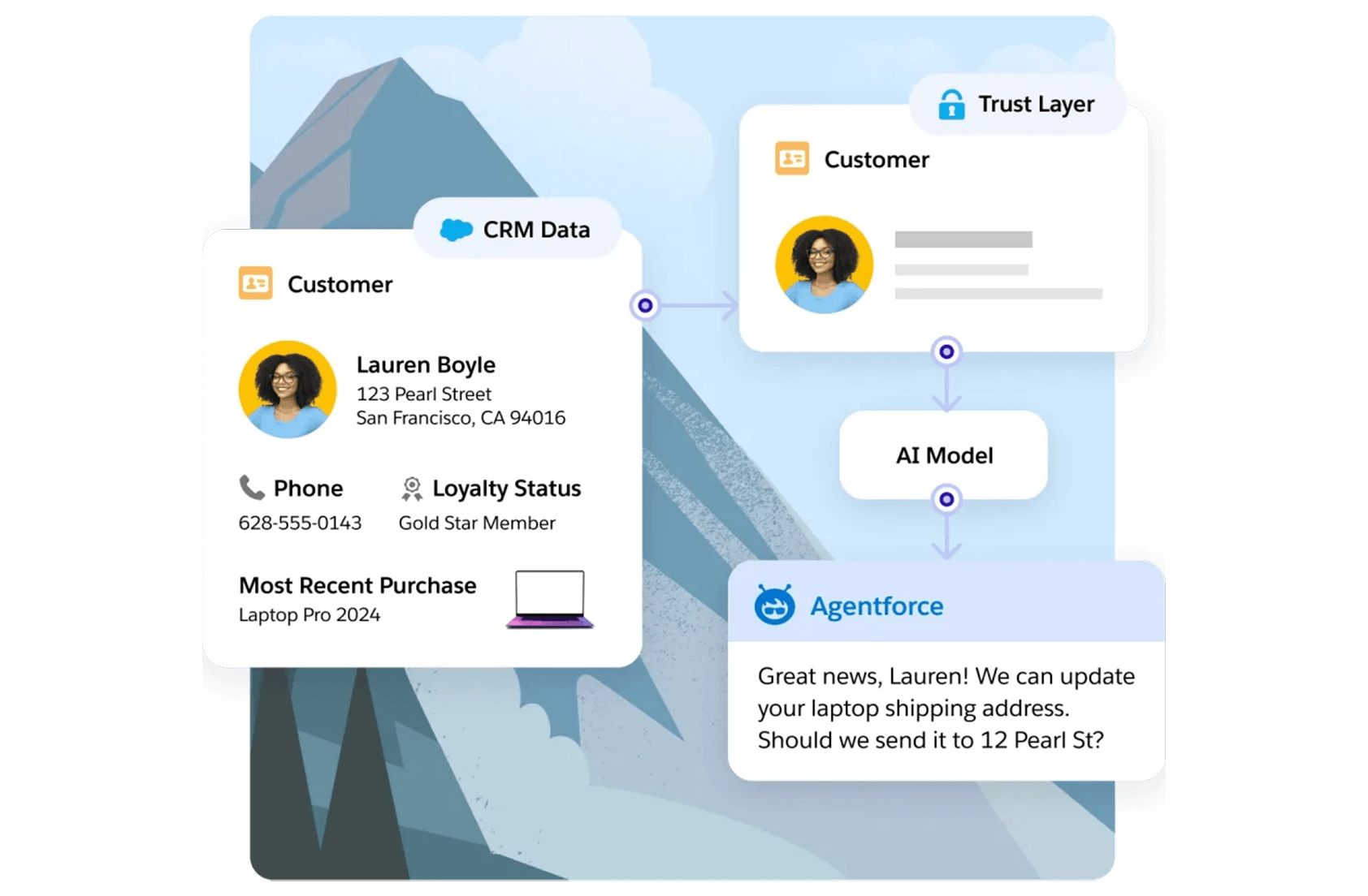 agentforce-service-trust-layer Agentforce Service Trust Layer