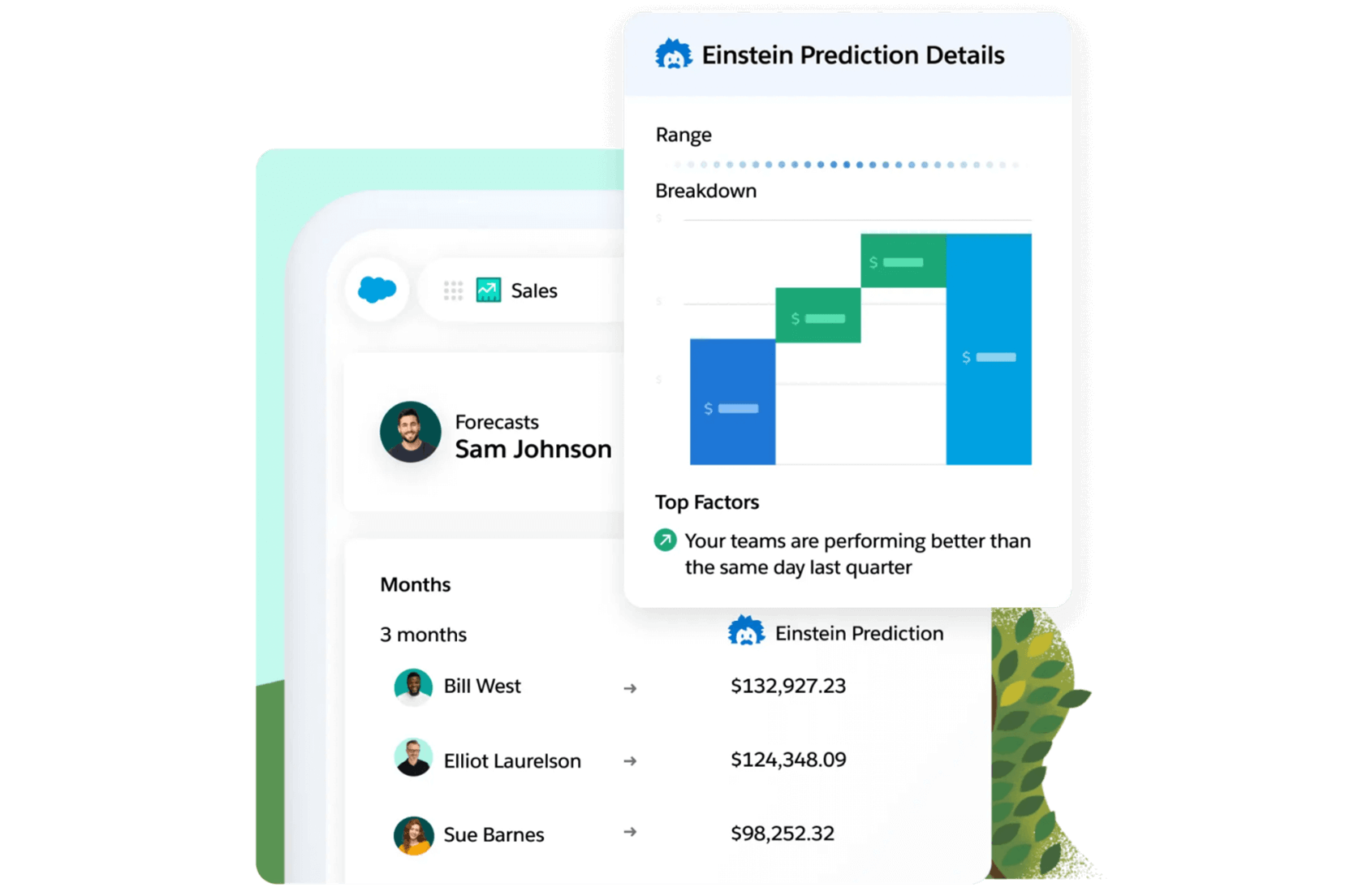 agentforce-vertrieb-smart-forecasts Agentforce Vertrieb Smart Forecasts