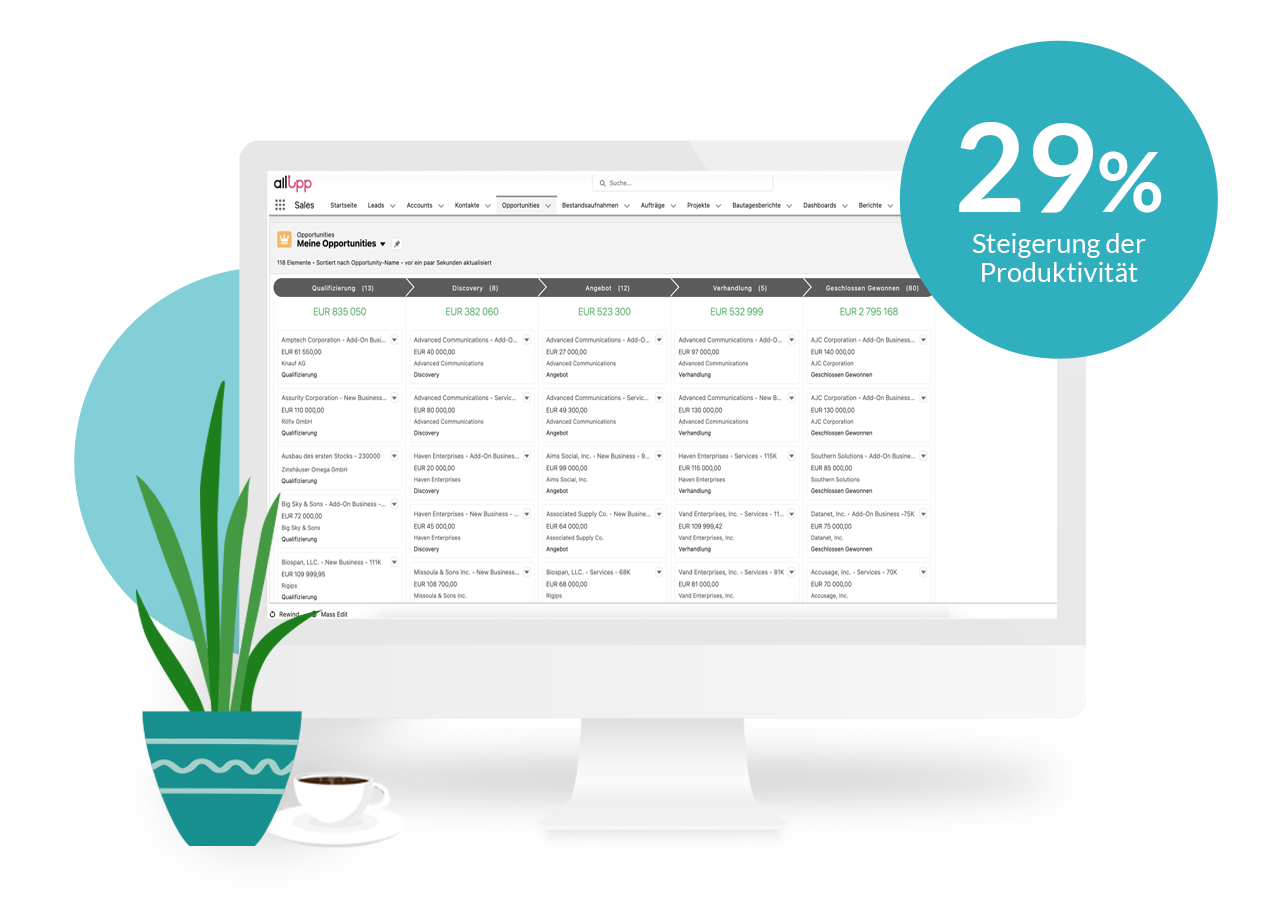 Mit der Salesforce Sales Cloud wird die Produktivität um 29% gesteigert
