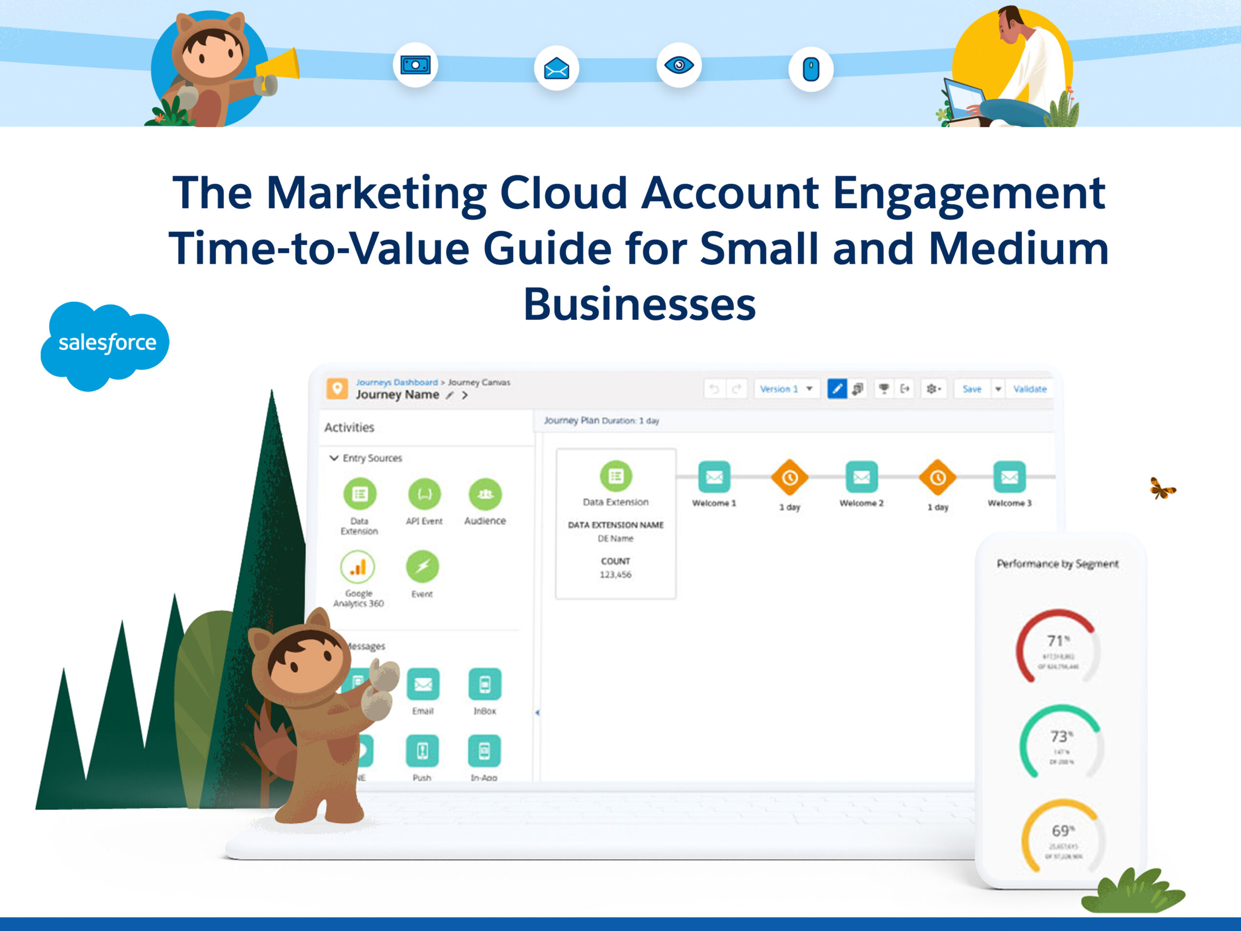 Pardot Time to Value
