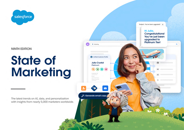 State of Marketing